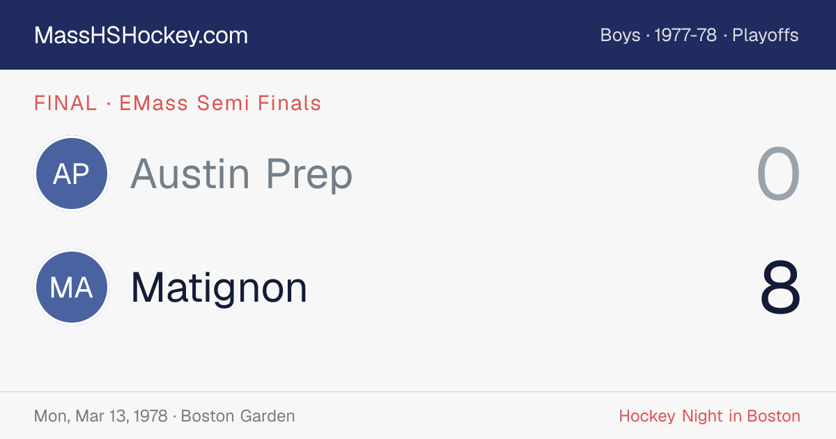 Austin Prep at Matignon score card
