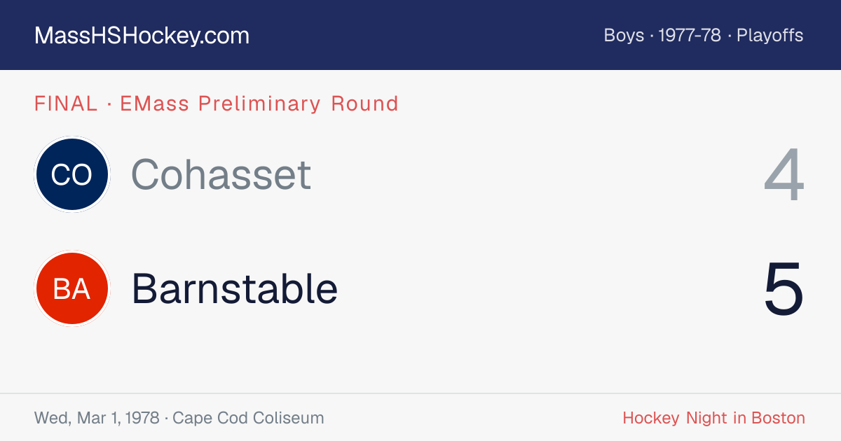 Cohasset at Barnstable score card