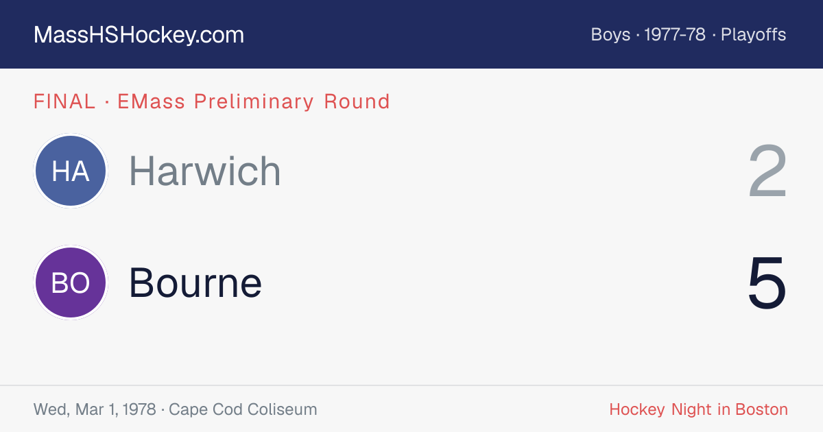 Harwich at Bourne score card