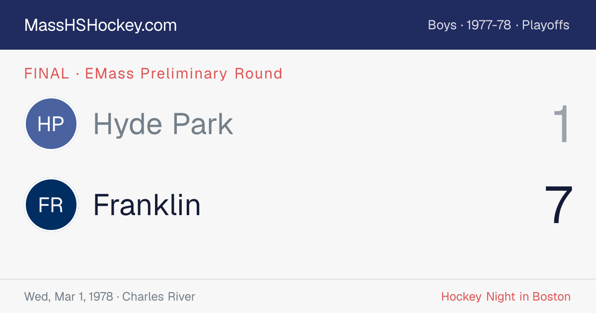 Hyde Park at Franklin score card
