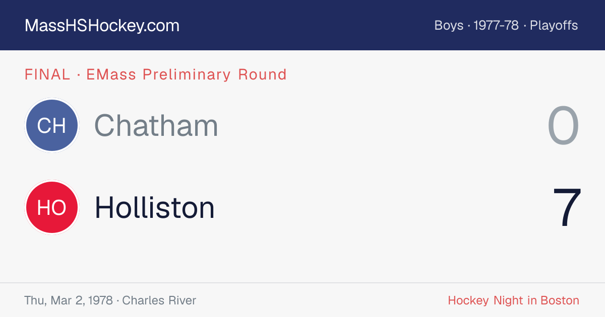 Chatham at Holliston score card