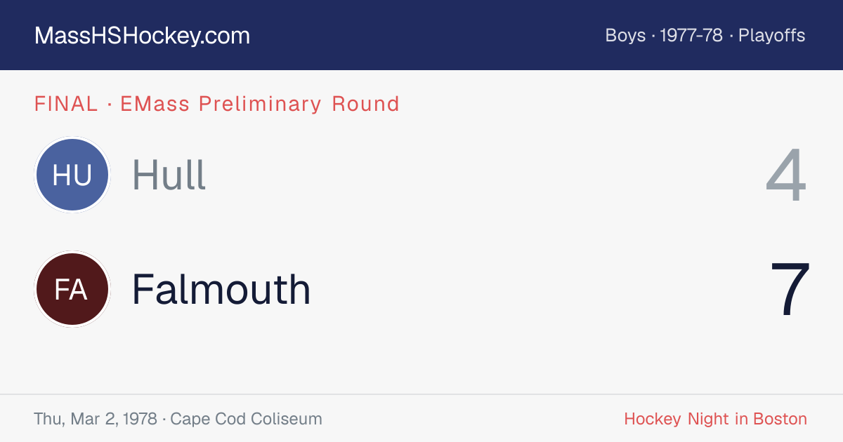 Hull at Falmouth score card