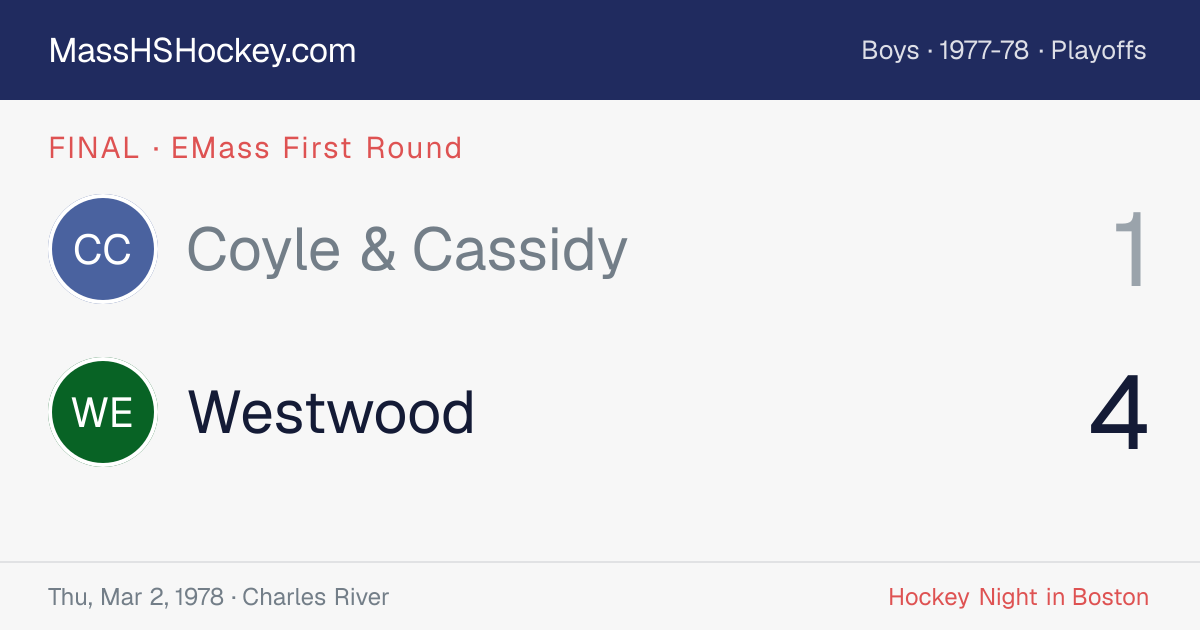 Coyle & Cassidy at Westwood score card