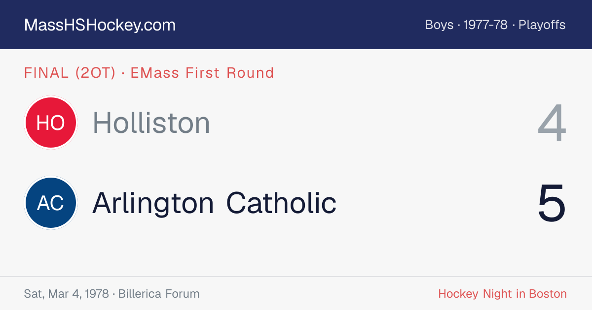 Holliston at Arlington Catholic score card