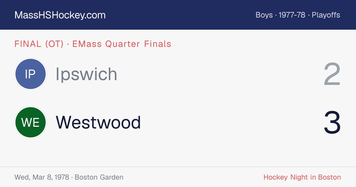Ipswich at Westwood score card