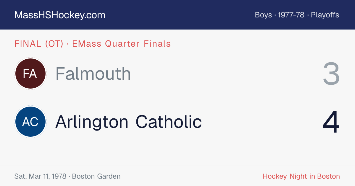 Falmouth at Arlington Catholic score card
