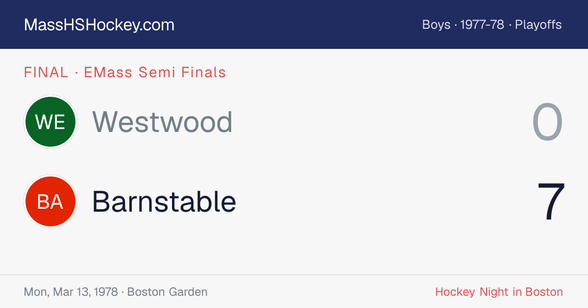 Westwood at Barnstable score card