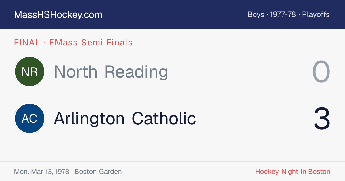 North Reading at Arlington Catholic score card