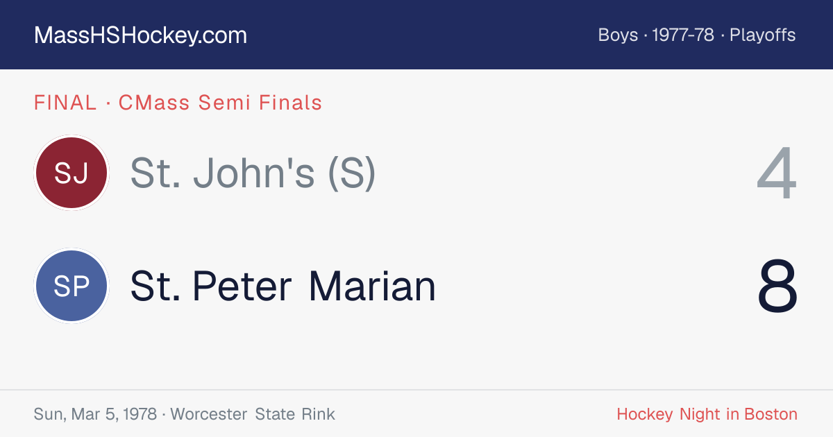 St. John's (S) at St. Peter Marian score card