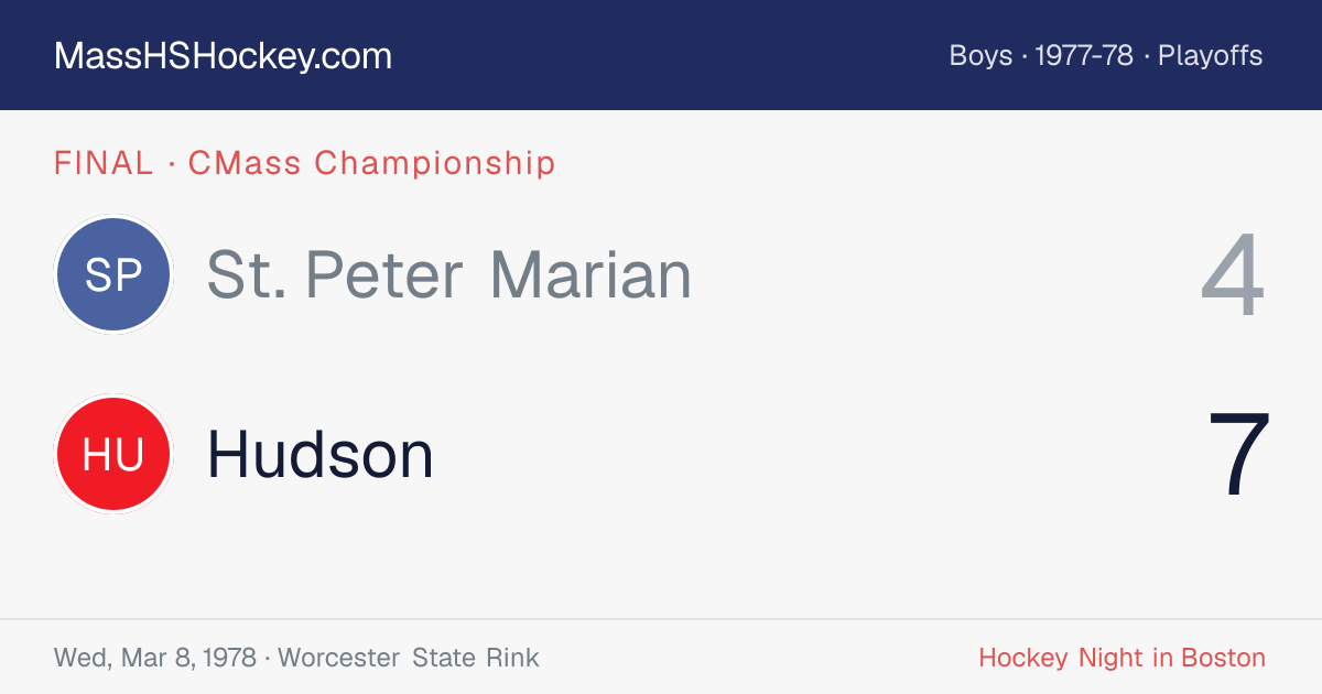St. Peter Marian at Hudson score card