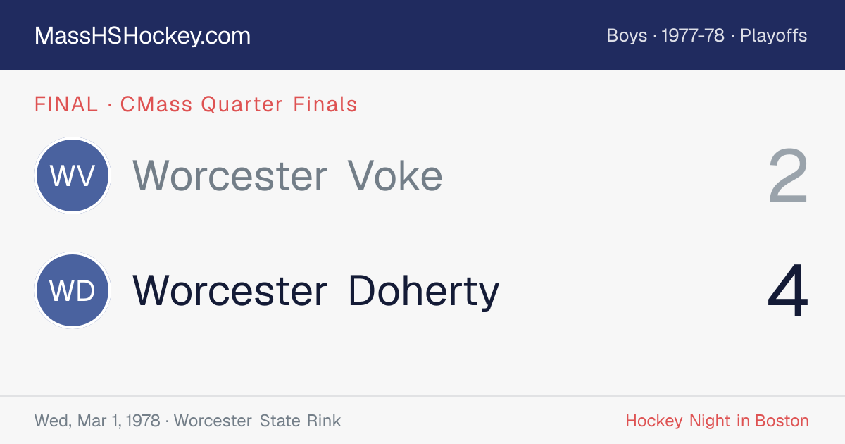 Worcester Voke at Worcester Doherty score card