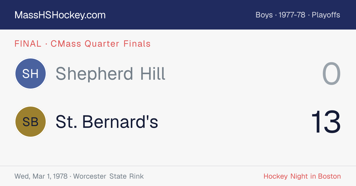 Shepherd Hill at St. Bernard's score card