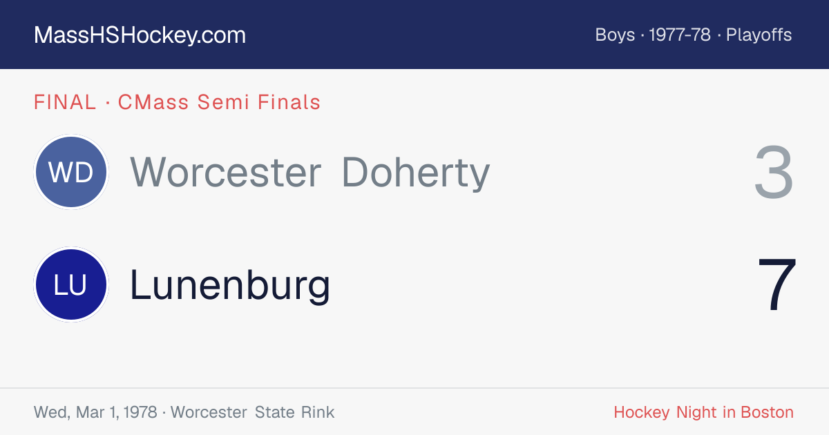 Worcester Doherty at Lunenburg score card