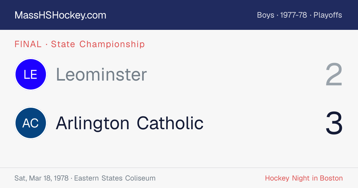 Leominster at Arlington Catholic score card