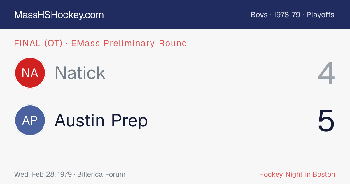 Natick at Austin Prep score card