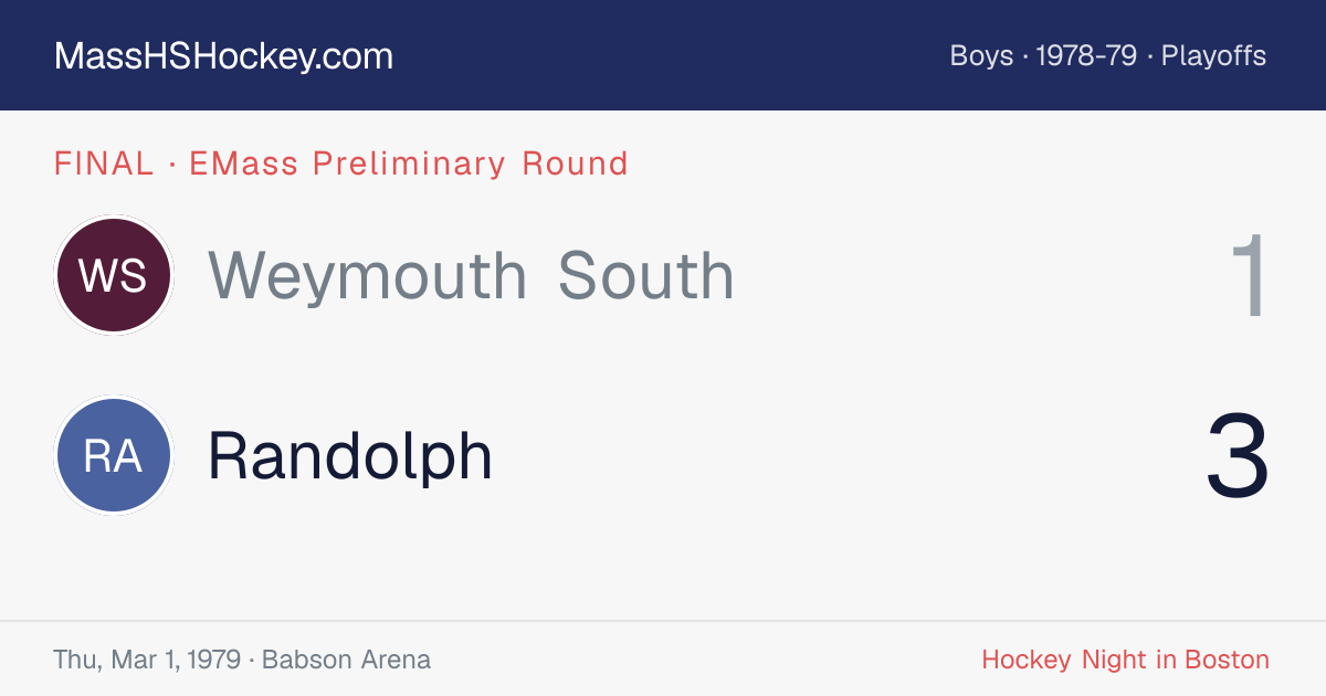 Weymouth South at Randolph score card