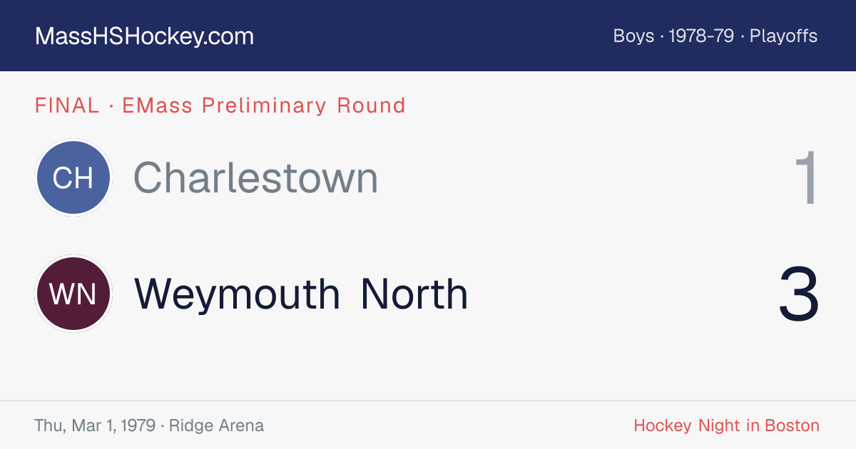Charlestown at Weymouth North score card