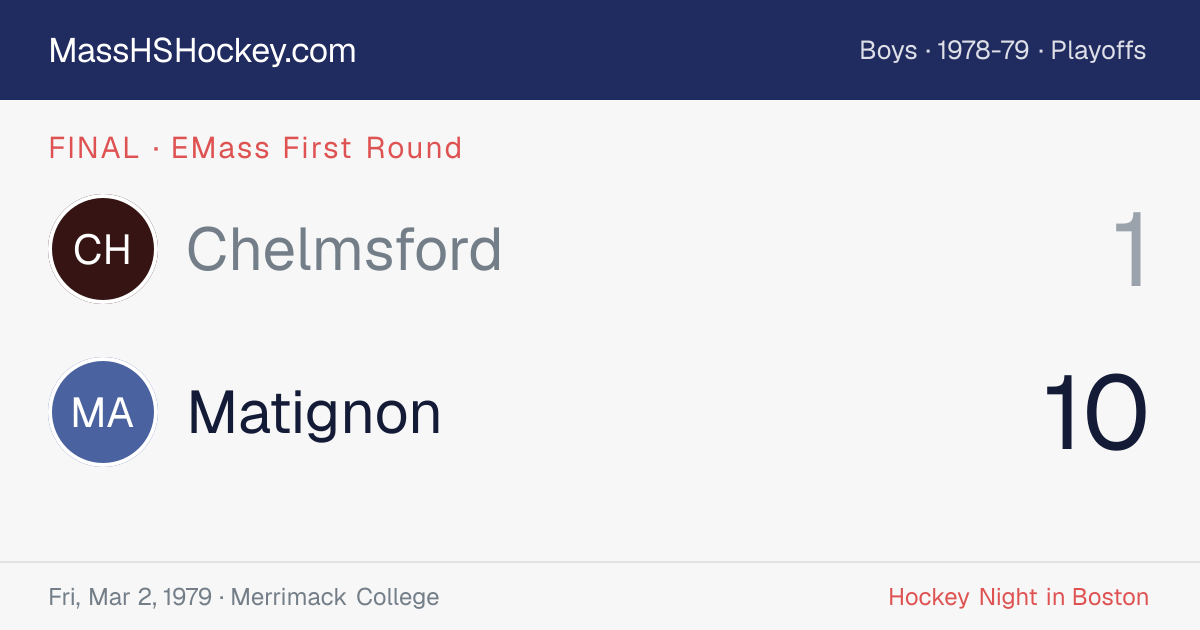 Chelmsford at Matignon score card