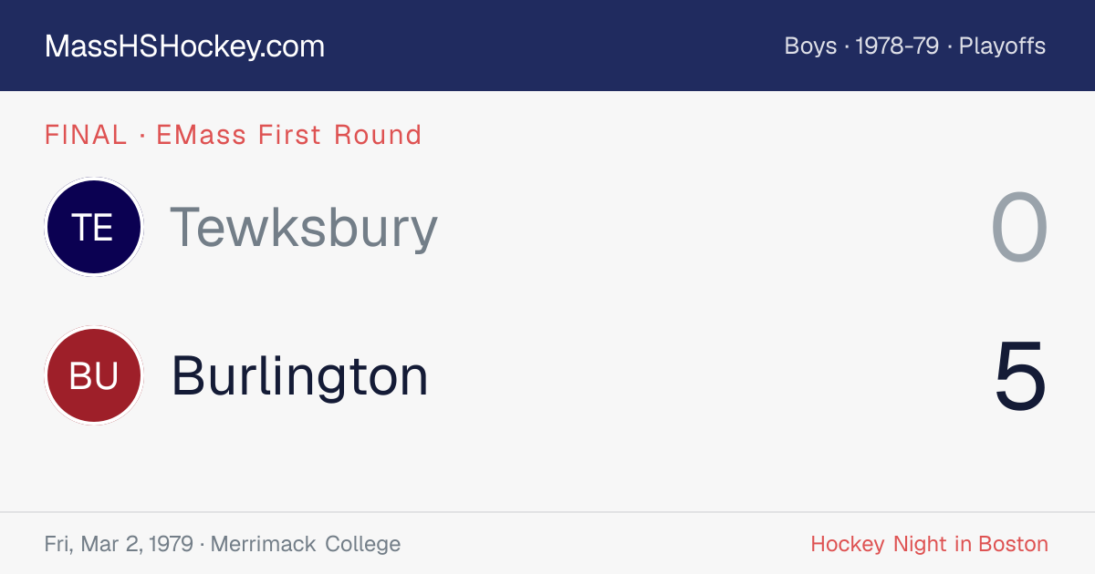 Tewksbury at Burlington score card