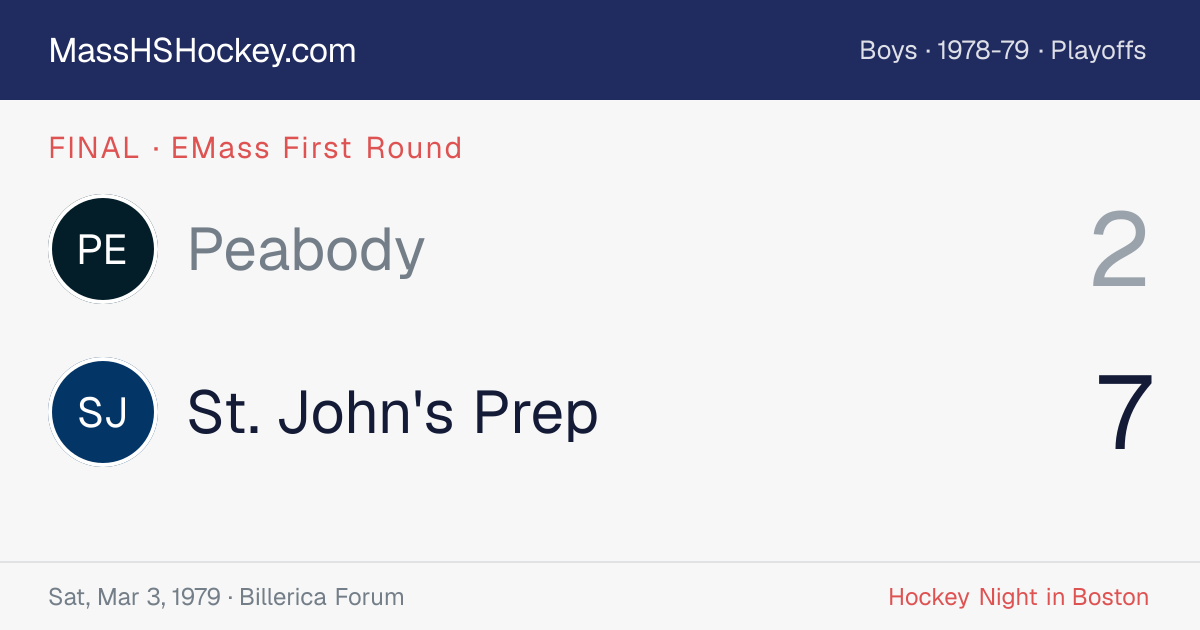Peabody at St. John's Prep score card
