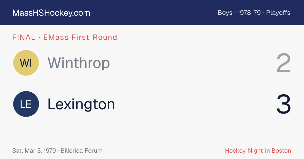 Winthrop at Lexington score card
