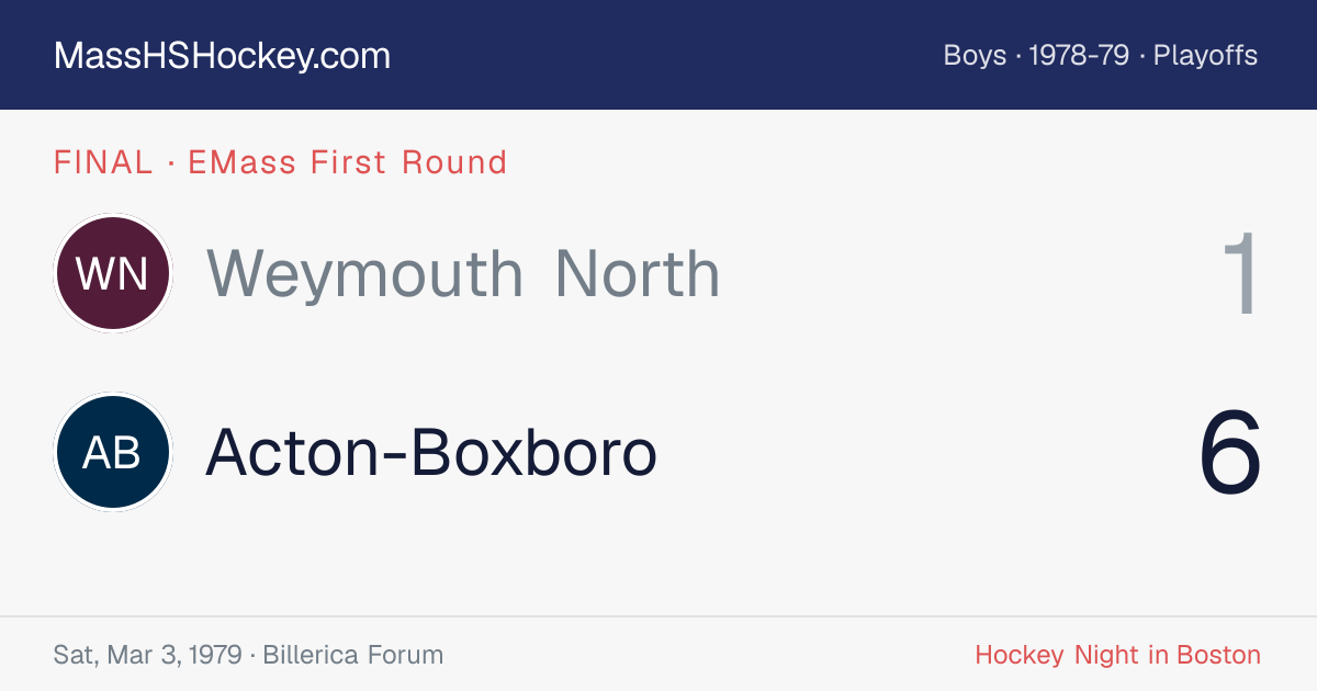 Weymouth North at Acton-Boxboro score card