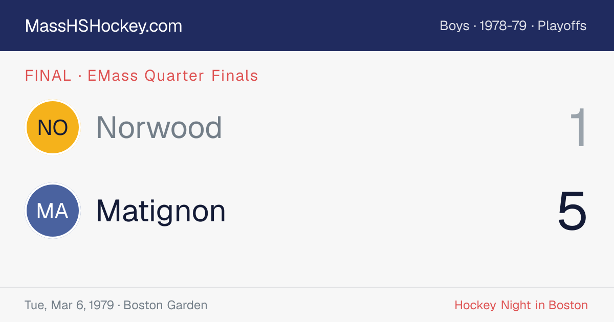 Norwood at Matignon score card