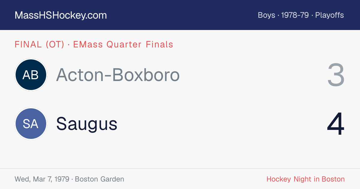 Acton-Boxboro at Saugus score card