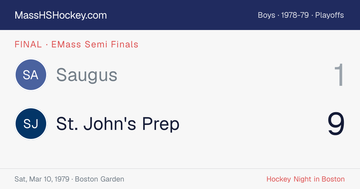 Saugus at St. John's Prep score card