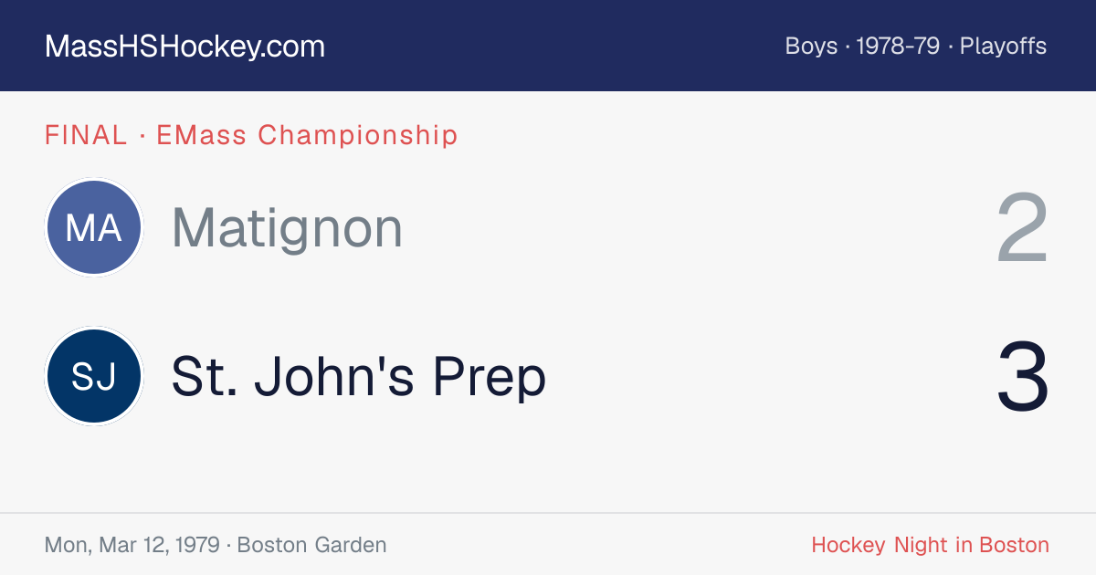 Matignon at St. John's Prep score card