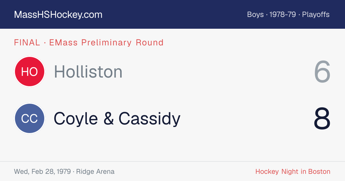 Holliston at Coyle & Cassidy score card