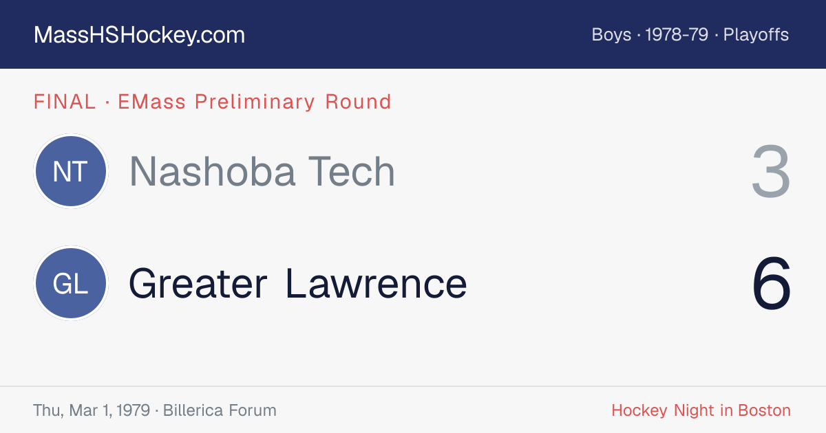 Nashoba Tech at Greater Lawrence score card