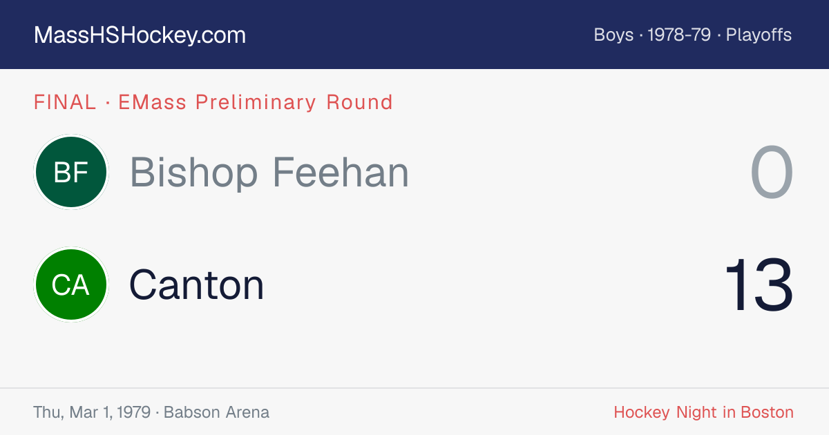 Bishop Feehan at Canton score card