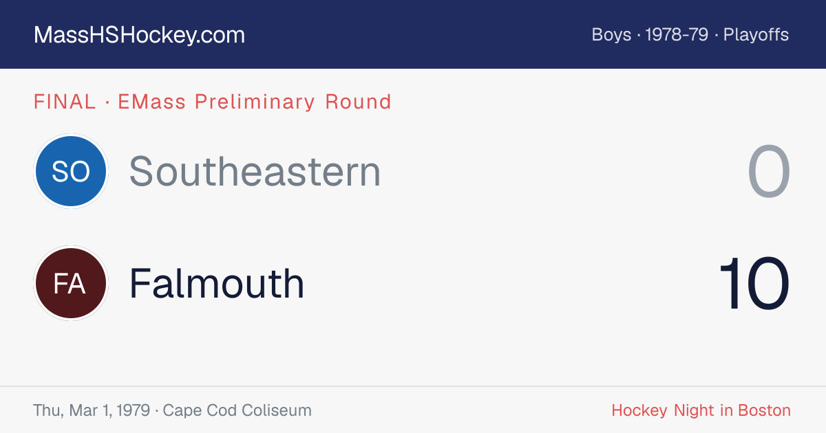 Southeastern at Falmouth score card