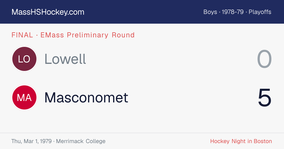 Lowell at Masconomet score card