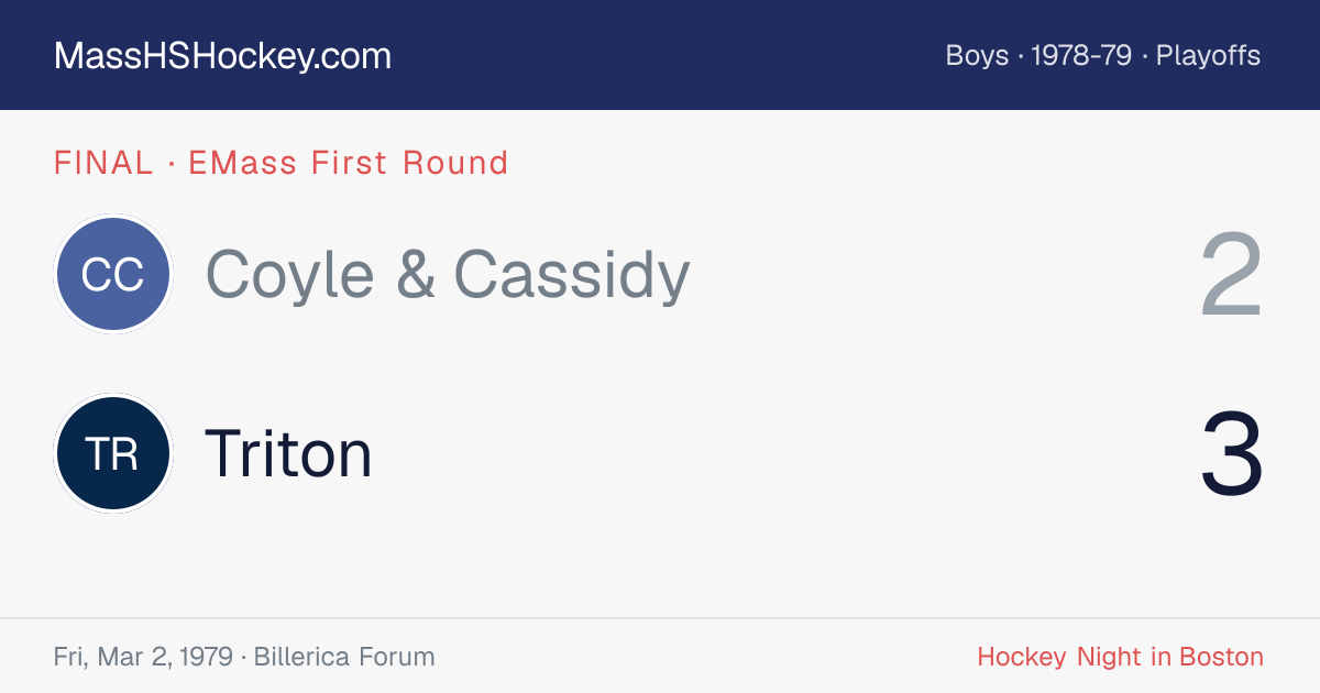 Coyle & Cassidy at Triton score card