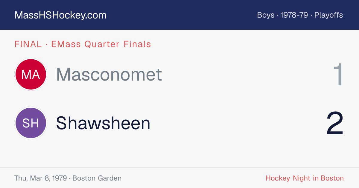 Masconomet at Shawsheen score card