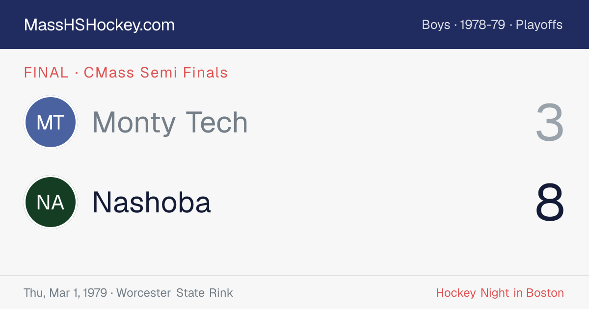 Monty Tech at Nashoba score card