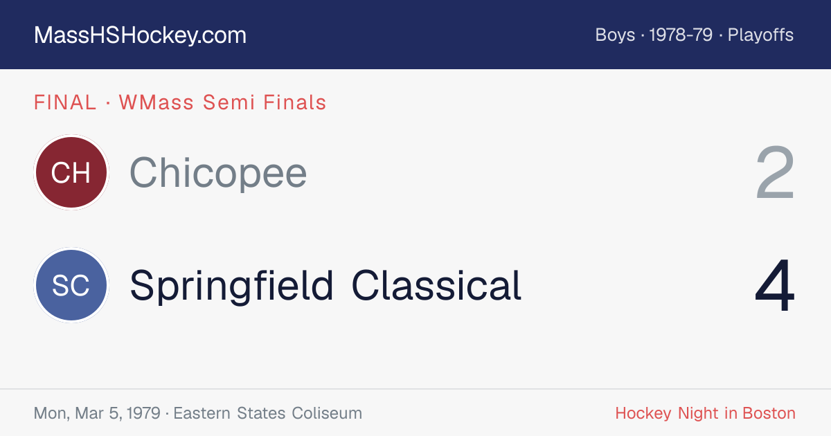 Chicopee at Springfield Classical score card