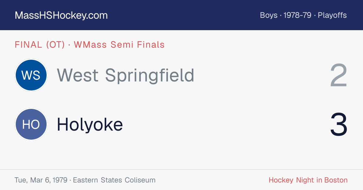 West Springfield at Holyoke score card