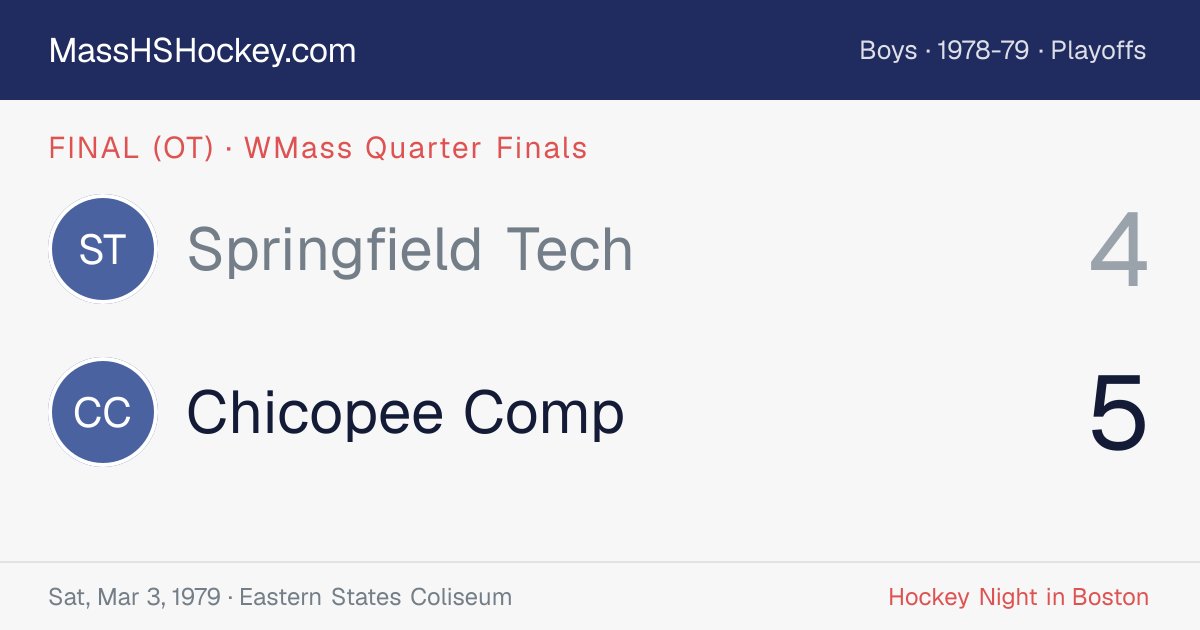Springfield Tech at Chicopee Comp score card