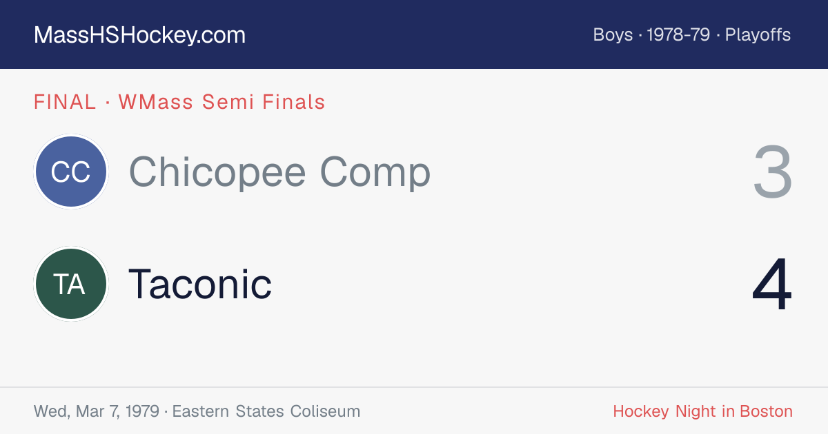 Chicopee Comp at Taconic score card