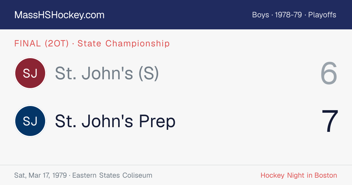 St. John's (S) at St. John's Prep score card