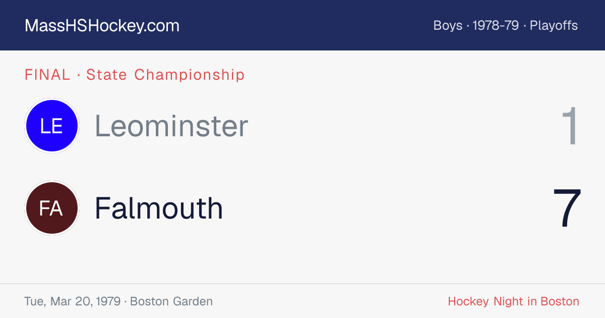 Leominster at Falmouth score card