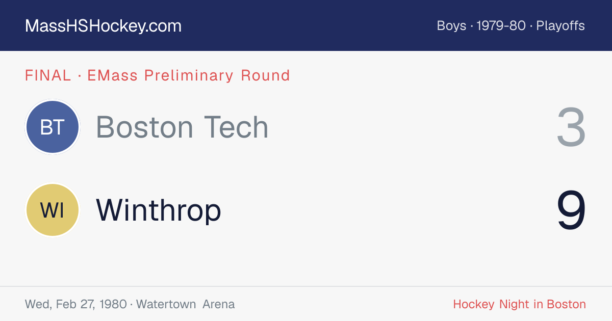 Boston Tech at Winthrop score card