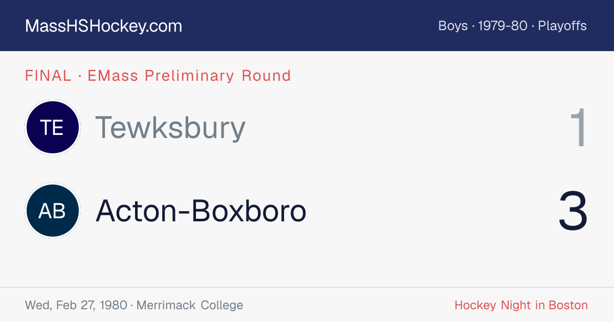 Tewksbury at Acton-Boxboro score card