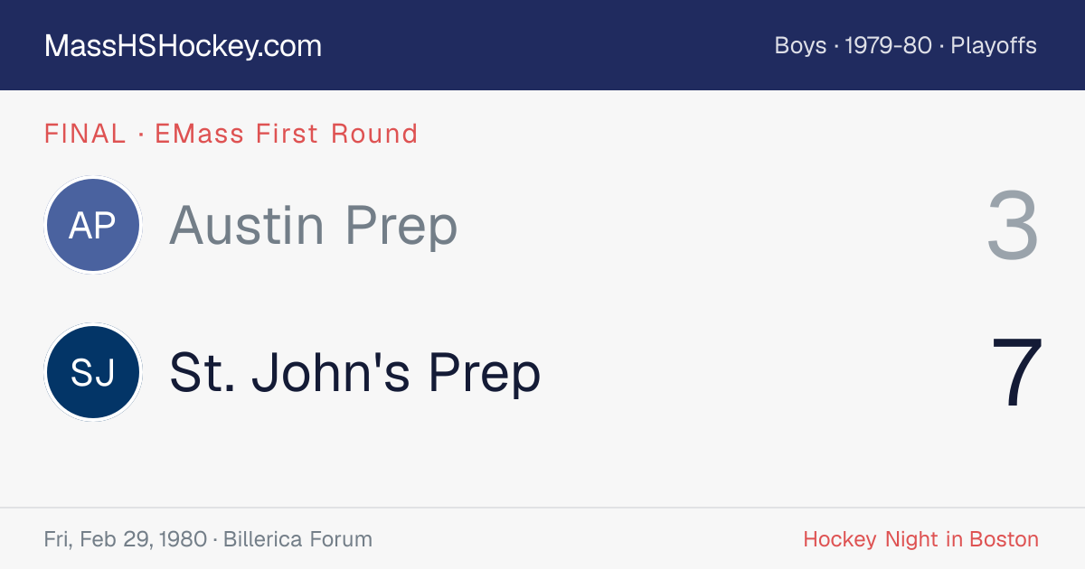 Austin Prep at St. John's Prep score card