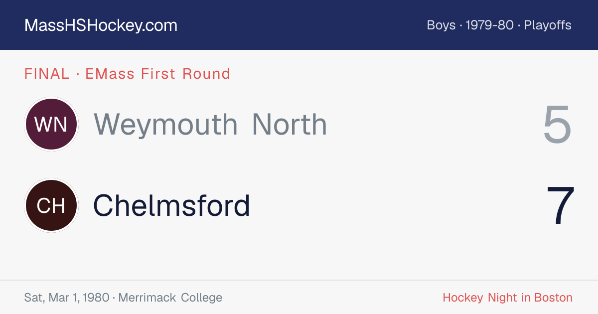 Weymouth North at Chelmsford score card