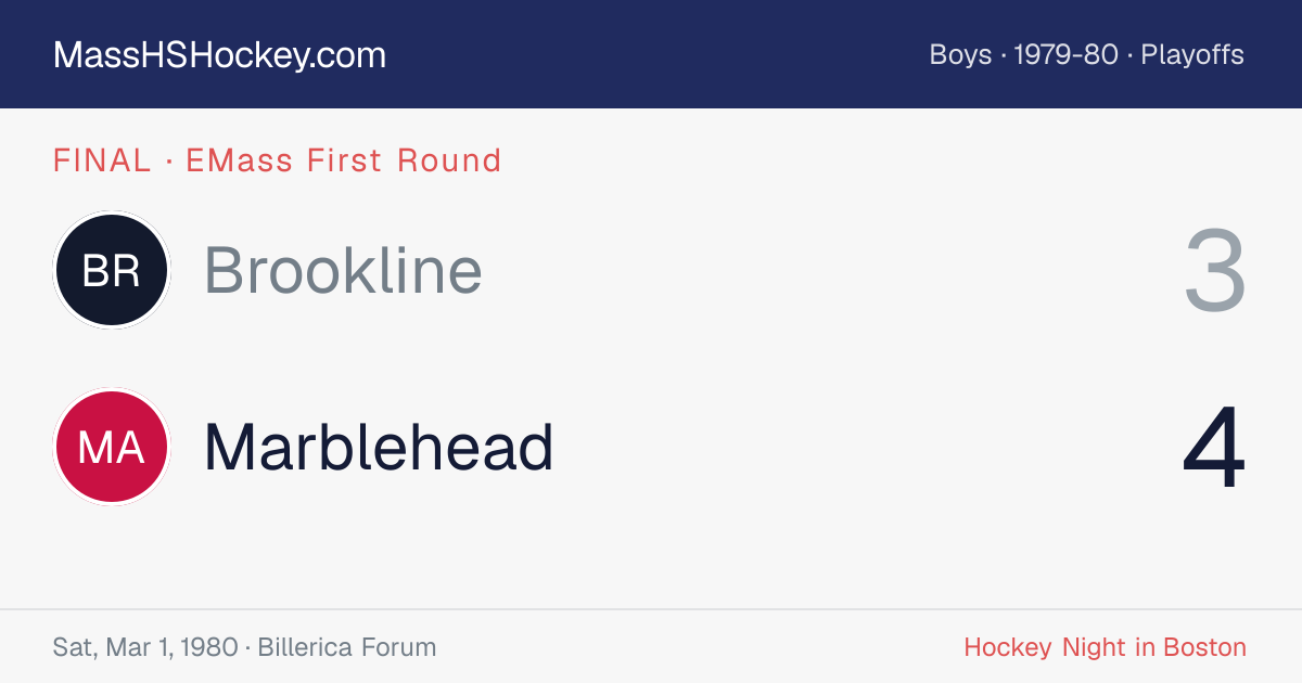Brookline at Marblehead score card