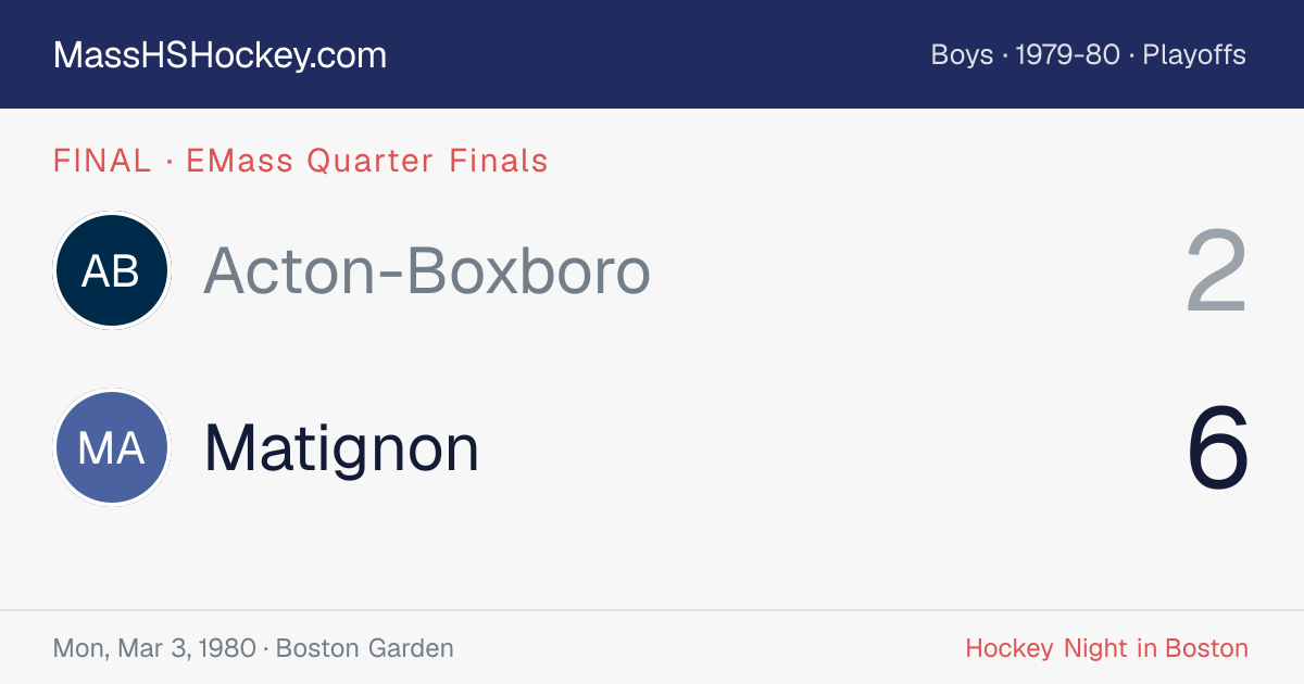 Acton-Boxboro at Matignon score card